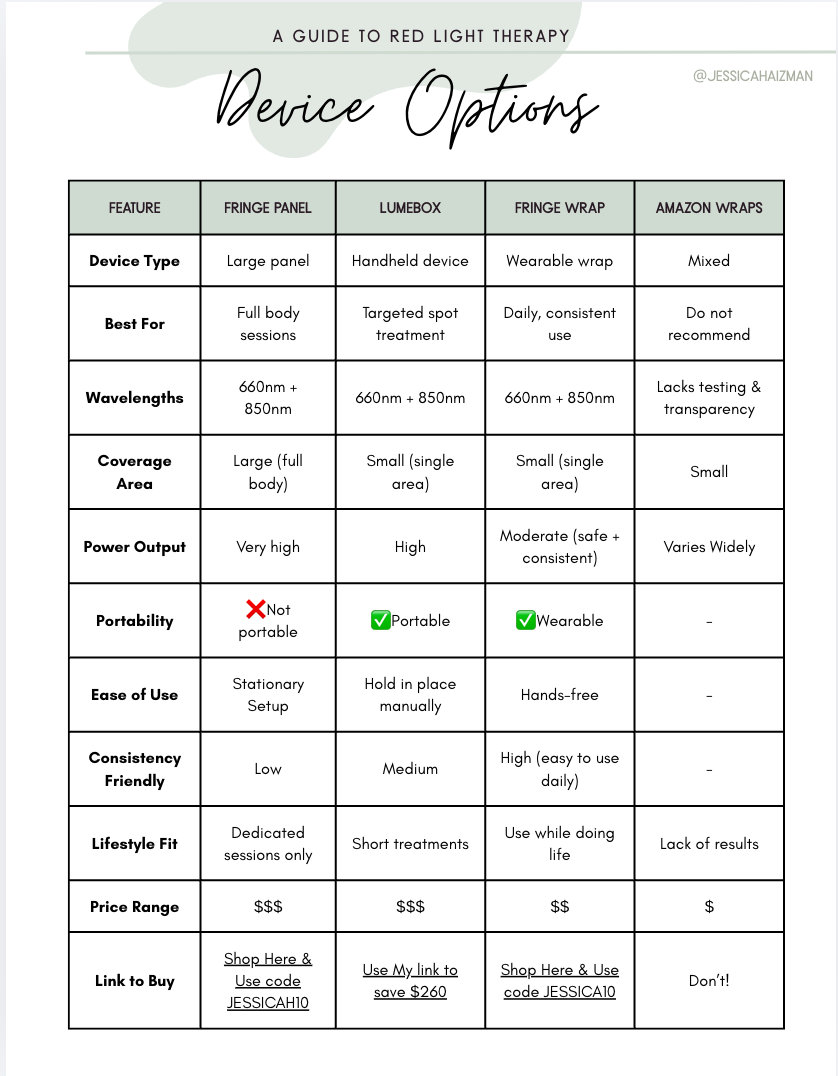 Red Light Therapy Guide