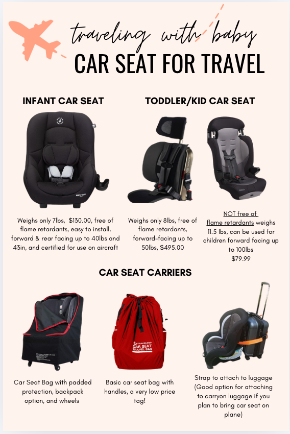 Travel Guide: Traveling with a Baby or Toddler